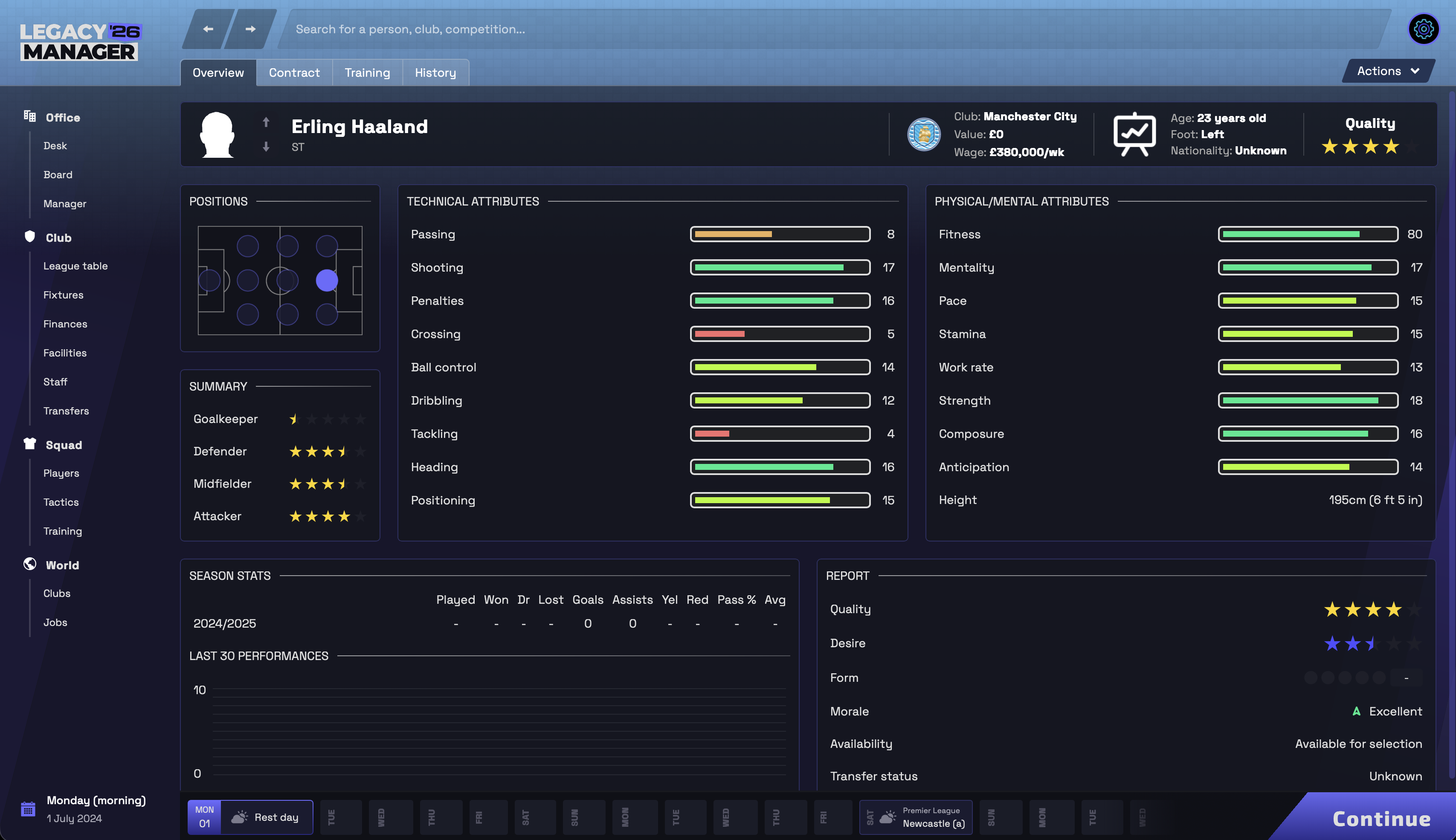 Player profile with attributes